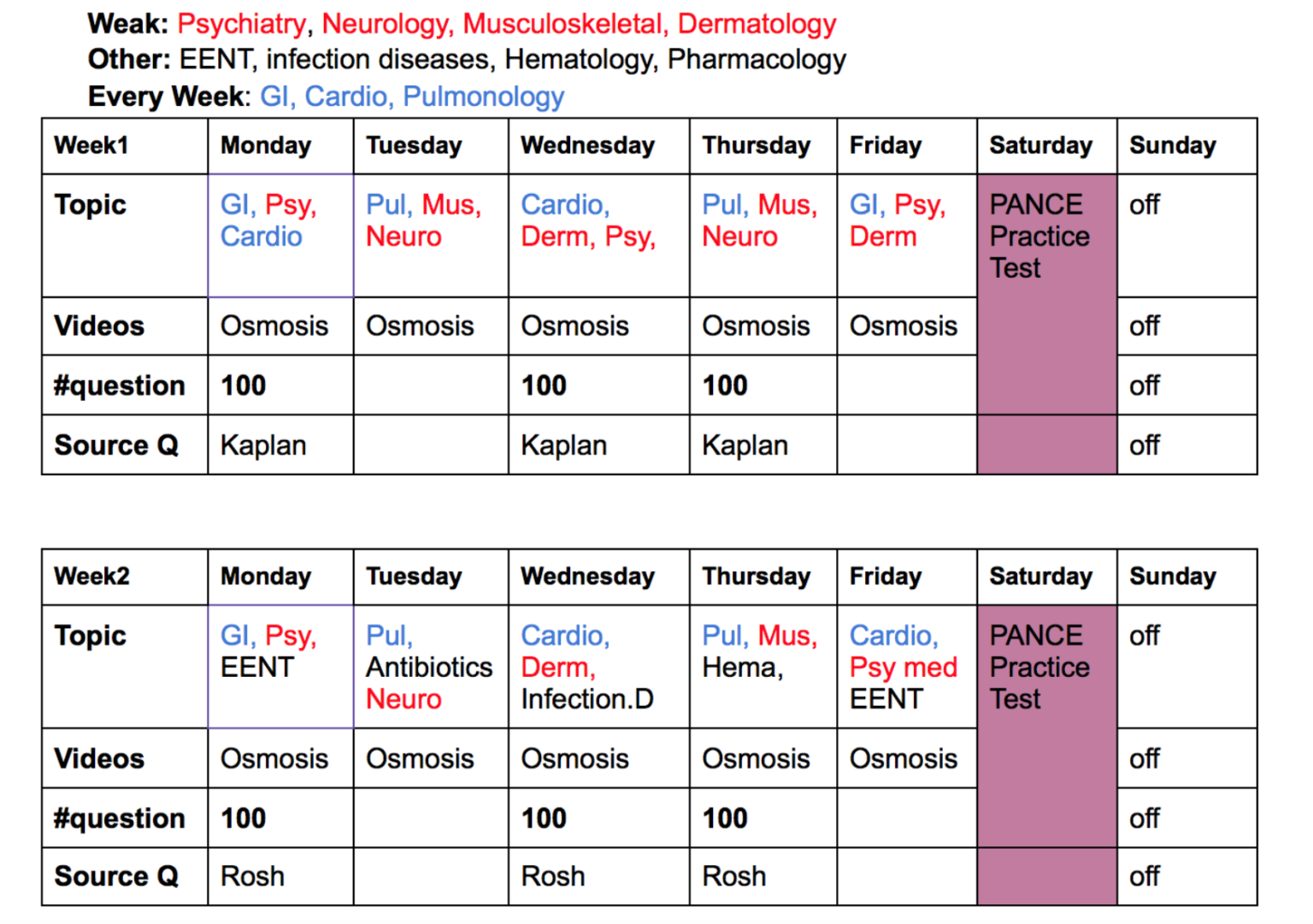 PANCE Study Plan Daniela Arias Rodriguez PAC